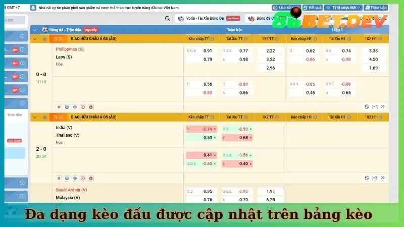 Đa dạng kèo đấu được cập nhật trên bảng kèo